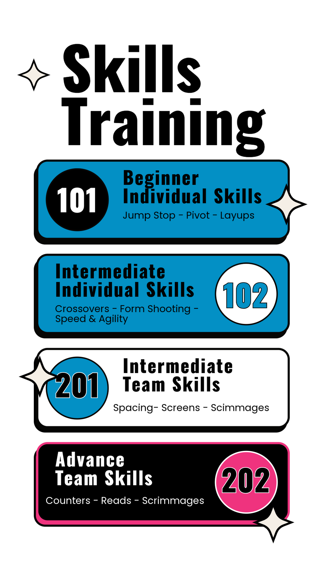 Skills Training